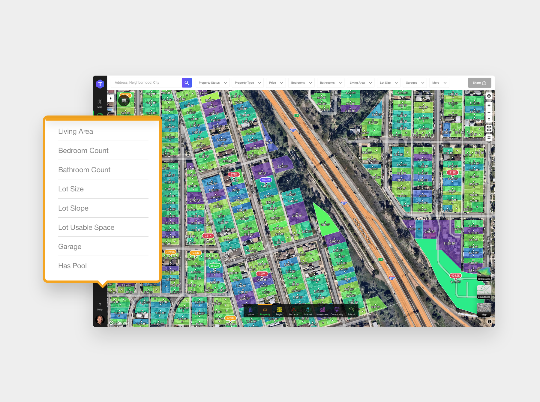 Property Analytics